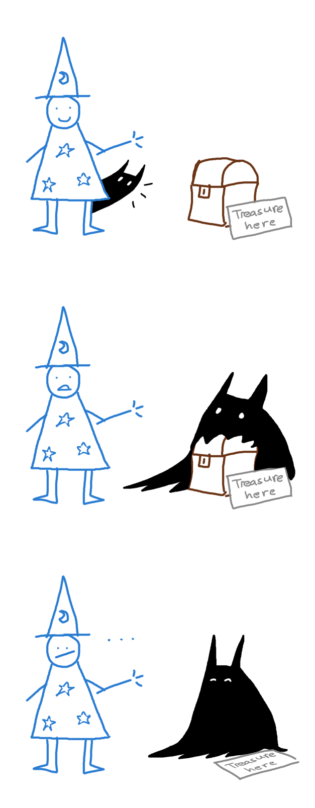 Three panel drawing. First panel: A wizard and Batblob find a treasure chest. Second panel: The Batblob wraps his weird creepy mouth around the treasure chest, as if to eat it. Third panel: The Batblob has eaten the chest and is slightly larger as a result. The wizard looks unimpressed.